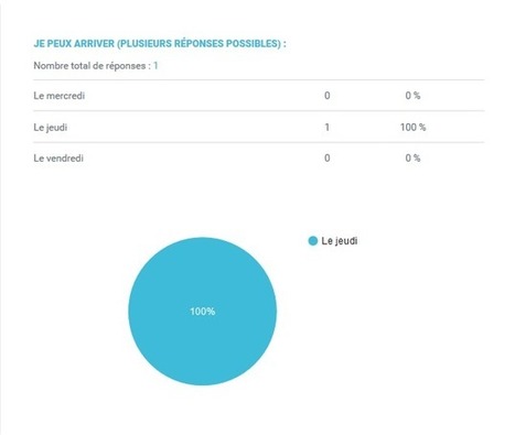 Créez vos questionnaires en ligne avec Vizir | Intelligence Web | Scoop.it