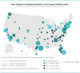 America's Changing Metropolitan Immigrant Population | Surfing the Broadband Bit Stream | Scoop.it