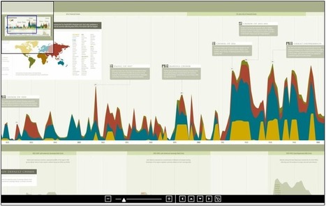 Cycles of Financial Crises 1810 to 2010 | Quantitative Investing | Scoop.it