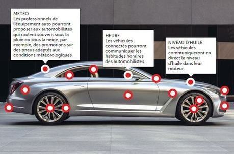 Le véhicule connecté, nid de données et d'opportunités #driverlesscar #IoT #IdO | Connected Car | Scoop.it