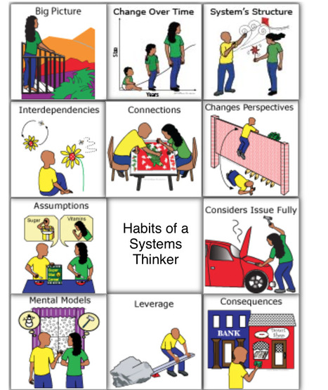 Habits of a Systems Thinker - Waters Foundation | Culture Change | Scoop.it