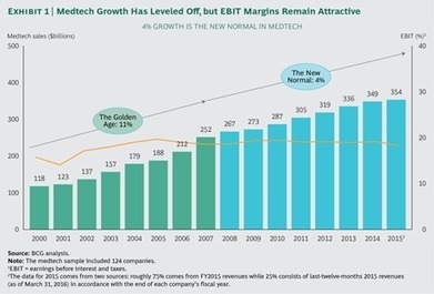 Medtech Companies Need to Transform While Times Are Still Good | Health Care Business | Scoop.it