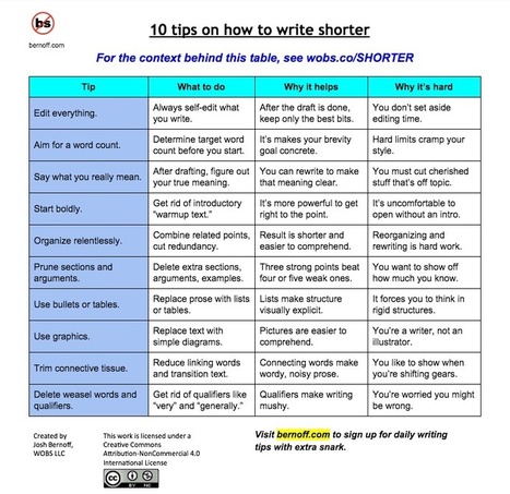 10 tips on how to write shorter - without bullshit | Information and digital literacy in education via the digital path | Scoop.it