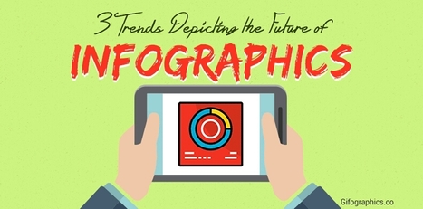 3 Trends Depicting the Future of Infographics | Gifographics | Content Marketing & Content Strategy | Scoop.it