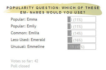 The Art of Naming: 5 Em- Names And Their Popularity | Name News | Scoop.it