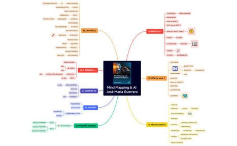 Mind Mapping and Artificial Intelligence: Xmind mind map template | Biggerplate | Cartes mentales, cartes heuristiques | Scoop.it