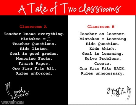 21st Century Schools or 21st Century Learning? | Lernen im 21. Jahrhundert - Learning In The 21st Century | Scoop.it