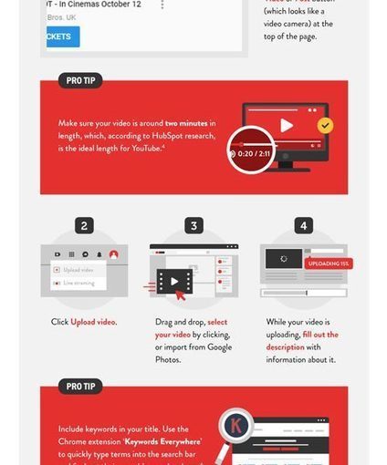 Small Business Guide to YouTube Marketing [Infographic] | Content Marketing & Content Strategy | Scoop.it