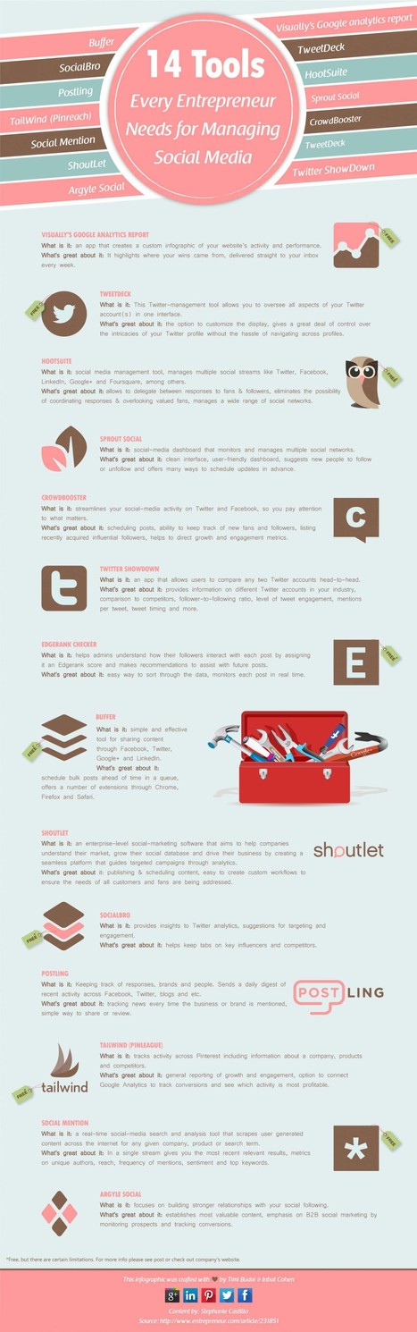 Infographic 14 Tools Every Entrepreneur Needs for Managing Social Media | Infographics Creator | World's Best Infographics | Scoop.it