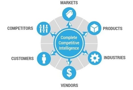 The Power Of Competitive Intelligence In Marketing | E-Learning-Inclusivo (Mashup) | Scoop.it