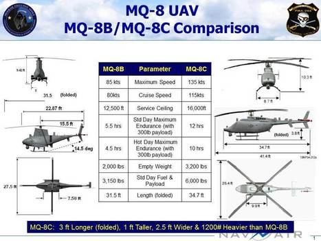 Le drone-hélicoptère MQ-8 Fire Scout peut-il contribuer à sauver le programme des LCS ? | Newsletter navale | Scoop.it