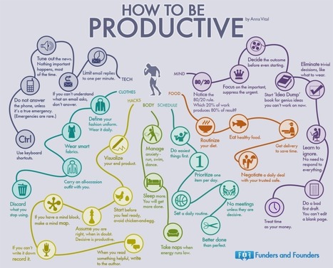 A Mindmap Of How To Be Productive | EI4-5 & Masters | Scoop.it