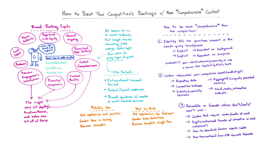 How to Beat Your Competitor's Rankings with More *Comprehensive* Content - Moz | The MarTech Digest | Scoop.it