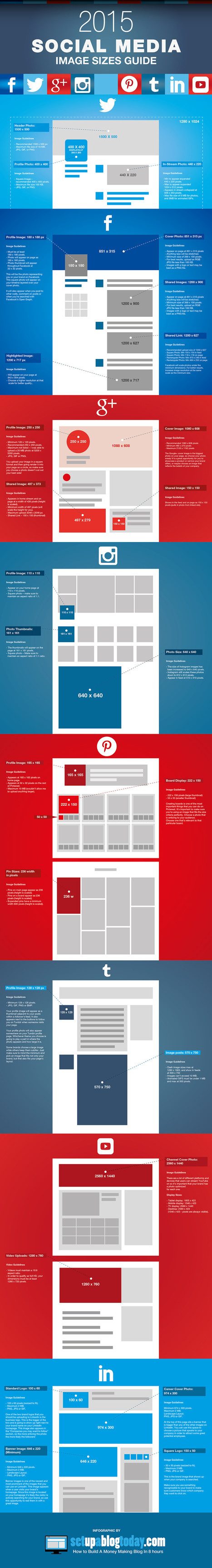 The Complete Guide to Social Media Image Sizes: 2015 (infographic) | Distance Learning, mLearning, Digital Education, Technology | Scoop.it