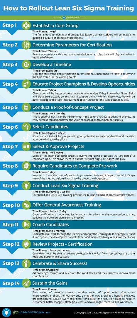 The Ultimate Lean Six Sigma Training Rollout Kit - GoLeanSixSigma.com | Lean Six Sigma Green Belt | Scoop.it