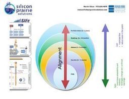 The Difference Between Lean and Agile | Devops for Growth | Scoop.it