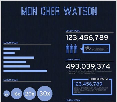 Infographies: 5 outils &agrave; d&eacute;couvrir | APPRENDRE &Agrave; L'&Egrave;RE NUM&Eacute;RIQUE | Scoop.it