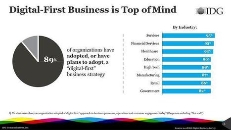 Digital Transformation: A Case Of Not If But When | From Around The web | Scoop.it