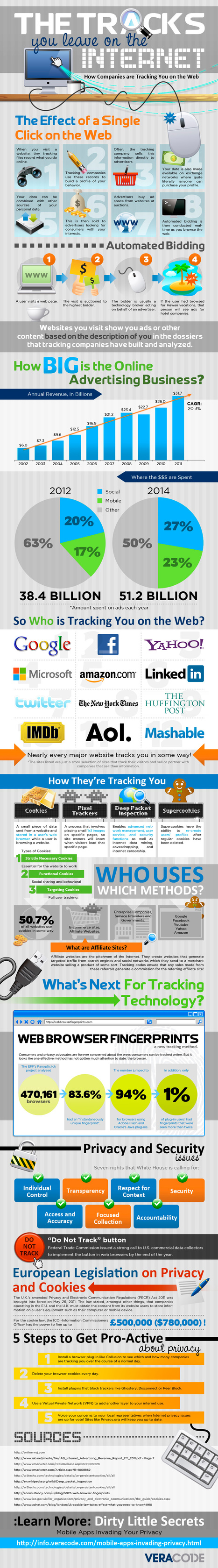 How Companies Track You on the Web [Infographic] | Strictly pedagogical | Scoop.it