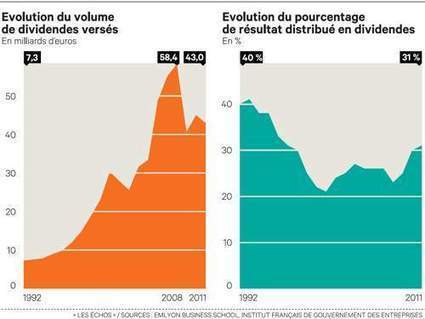 Les entreprises françaises distribuent 7 fois plus de dividendes qu'il y a 20 ans | Ces infos qui nous font du bien | Scoop.it