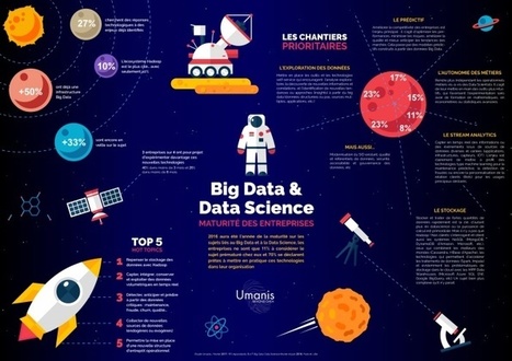 Infographie &ndash; Big Data & Data Science 2017 | Innovation & Technology | Scoop.it