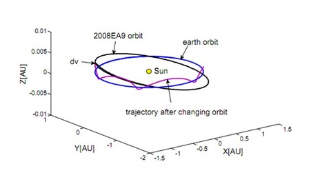 A Plan To Drag An Asteroid Into Orbit Around Earth... What Could Possibly Go Wrong? | No Such Thing As The News | Scoop.it