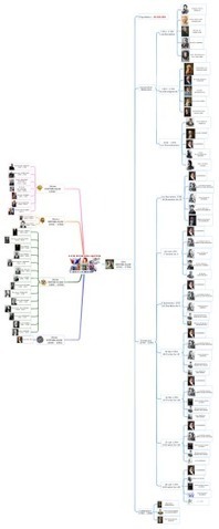 Les différentes républiques françaises | free iMindMap mind map download | Biggerplate | Cartes mentales | Scoop.it