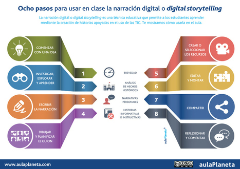 8 pasos para usar en clase la narración digital o digital storytelling | TIC & Educación | Scoop.it
