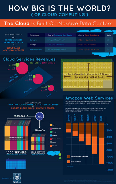 Cloud and Go! Cloud computing, M&eacute;dia et R&eacute;seaux Sociaux, Web 2.0 pour les Entreprises | R&eacute;seaux et m&eacute;dias sociaux, veille, technique et outils | Scoop.it