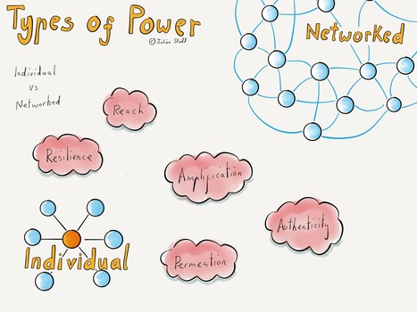 #WorkingOutLoud on Types of Power: Individual vs Networked | APRENDIZAJE | Scoop.it