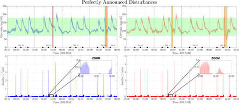Artificial pancreas under stable pulsatile Model Predictive Control: Including the physical activity effect | Metabolic Activation Therapy | Scoop.it