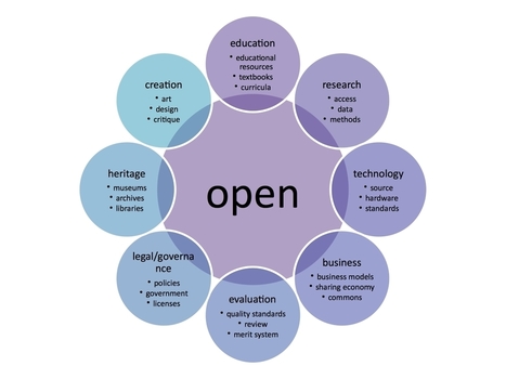 Open Innovation and the Creation of Commons - Creative Commons blog | Boîte à outils numériques | Scoop.it