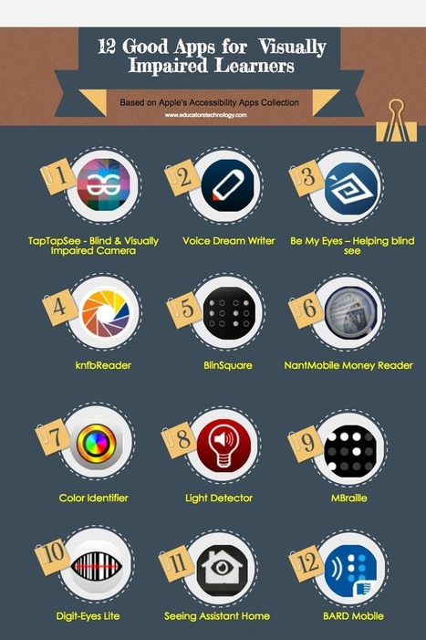12 Educational iPad Apps for Learners with Visual Impairment curated by Educators' Technology | iGeneration - 21st Century Education (Pedagogy & Digital Innovation) | Scoop.it