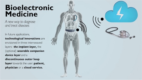 Next-Generation Bioelectronic Medicine Device Market Research Report 2034 | Healthcare: reloaded... | Scoop.it
