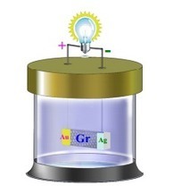 Graphene Battery Turns Ambient Heat Into Electric Current - Technology Review | Cool Future Technologies | Scoop.it