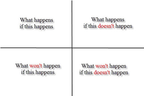 How To Make Decisions With 4 Quadrants | Personal Branding & Leadership Coaching | Scoop.it