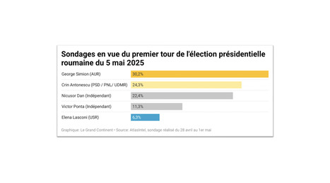 ROUMANIE : Premier tour de l’élection présidentielle en Roumanie | EUROPES | Scoop.it