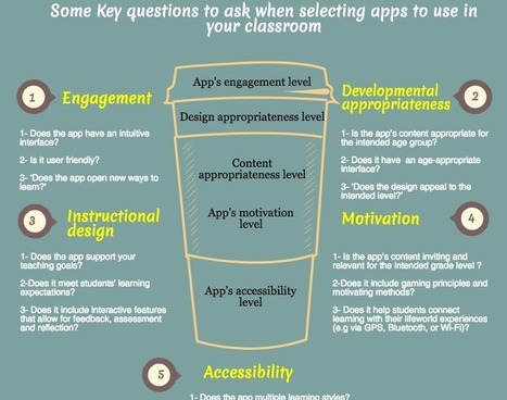 Teachers Guide - Assess before you use Educational Apps from Apple via Educators' tech  | iGeneration - 21st Century Education (Pedagogy & Digital Innovation) | Scoop.it