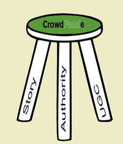 Tripping Over The New SEO's 3 Legged Stool via @CrowdFunde | Must Market | Scoop.it