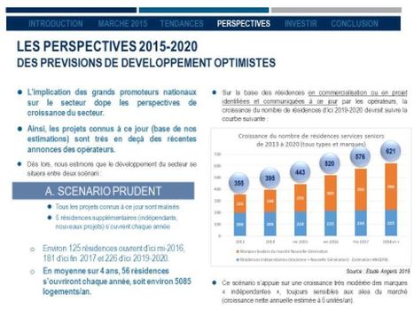 L'&eacute;tude ANGERIS &laquo; Le march&eacute; des R&eacute;sidences Services Seniors en 2015 &raquo; vient de para&icirc;tre | Logement et Residence Senior | Scoop.it