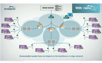 nanoCDN could change live multi-screen economics | Video Breakthroughs | Scoop.it