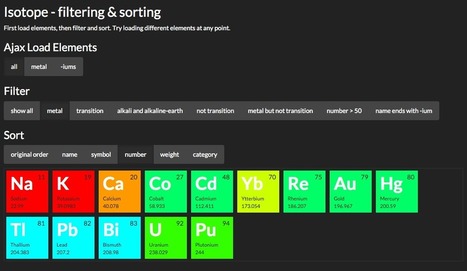 React.js with Isotope and Flux | JavaScript for Line of Business Applications | Scoop.it