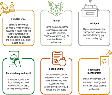ENVIRONMENT: Activating food-tech ecosystems in intermediary cities for sustainable food security | DURABILITES | Scoop.it