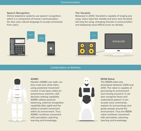 Modern artificial intelligence infographic | Creative teaching and learning | Scoop.it