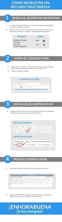 Cómo incrustar un recurso multimedia | TIC & Educación | Scoop.it
