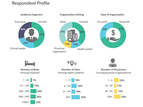 Patient Engagement Survey: Social Networks to Improve Patient Health | Italian Social Marketing Association -   Newsletter 226 | Scoop.it