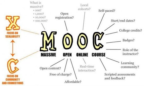 MOOCs Are Here to Stay - Point of View - May 2014 - by Christian Guellerin | MOOCs, SPOCs and next generation Open Access Learning | Scoop.it