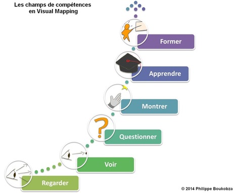 Heuristiquement: Le Mind Mapping pour aller plus loin | E-Learning-Inclusivo (Mashup) | Scoop.it
