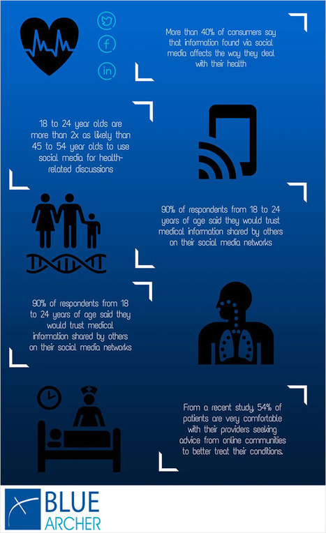 Social Media For The Healthcare Industry | Digital Pharma news | Scoop.it