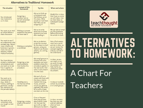 Alternatives to Homework: A chart for teachers | Edumorfosis.it | Scoop.it